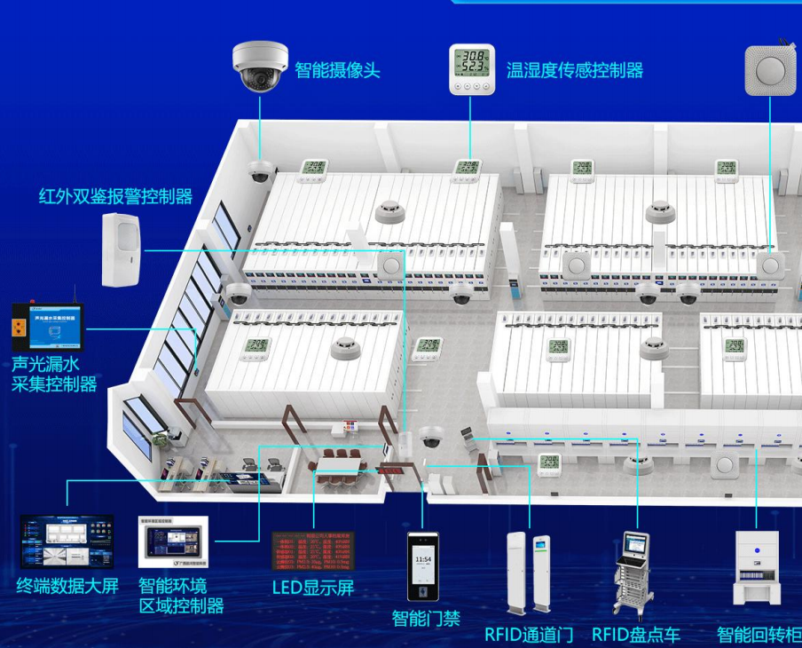 智慧档案室一体化控制系