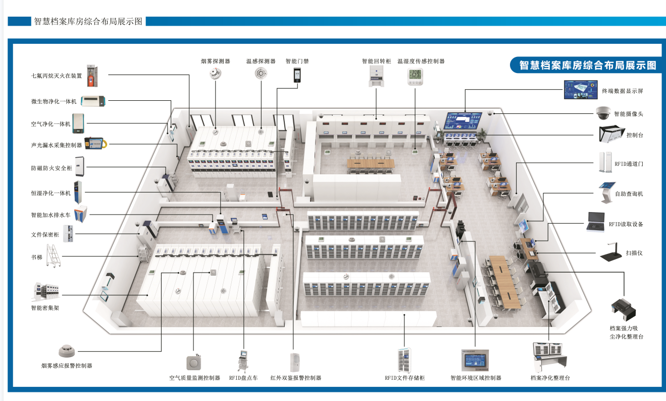 智慧档案库房一体化管理