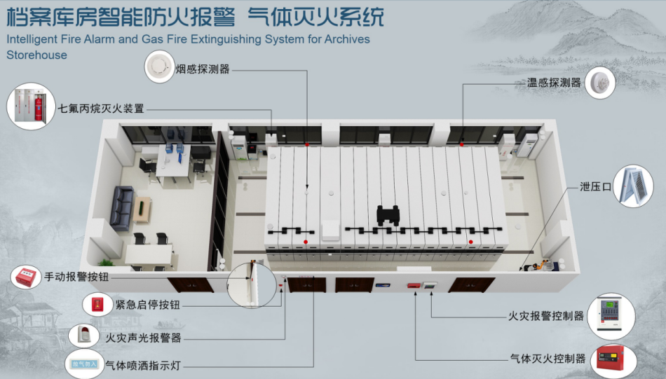 智能档案室建设方案设计