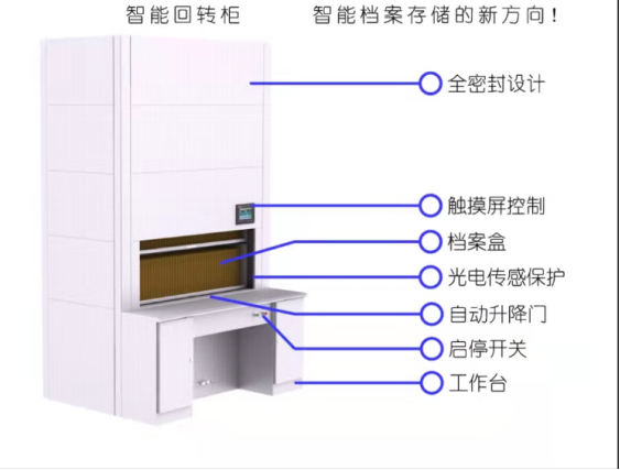 回转柜功能及参数 RFID回转